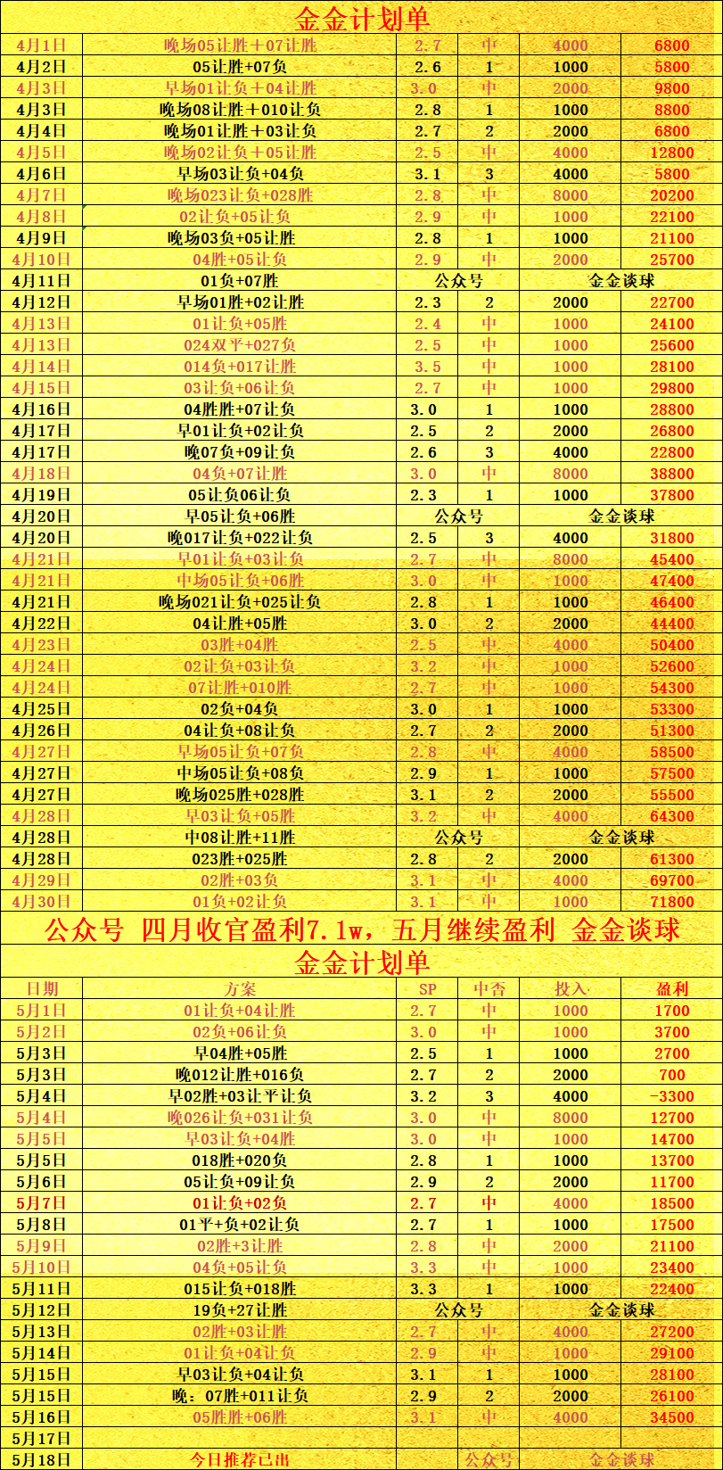 第三轮巴黎圣日耳曼胜巴斯蒂亚