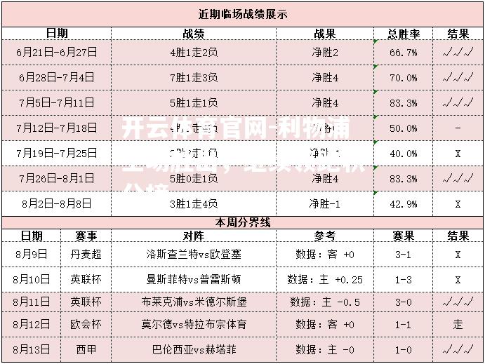 利物浦主场胜出，继续领跑积分榜