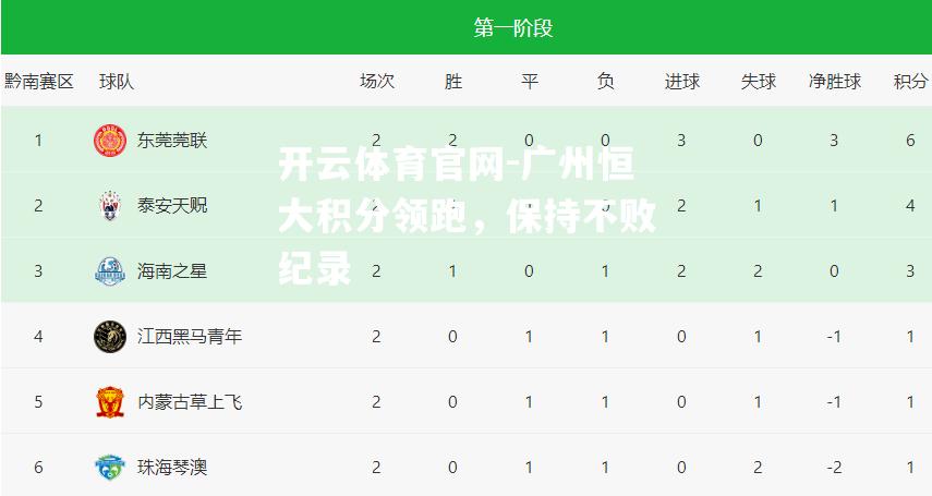 广州恒大积分领跑，保持不败纪录