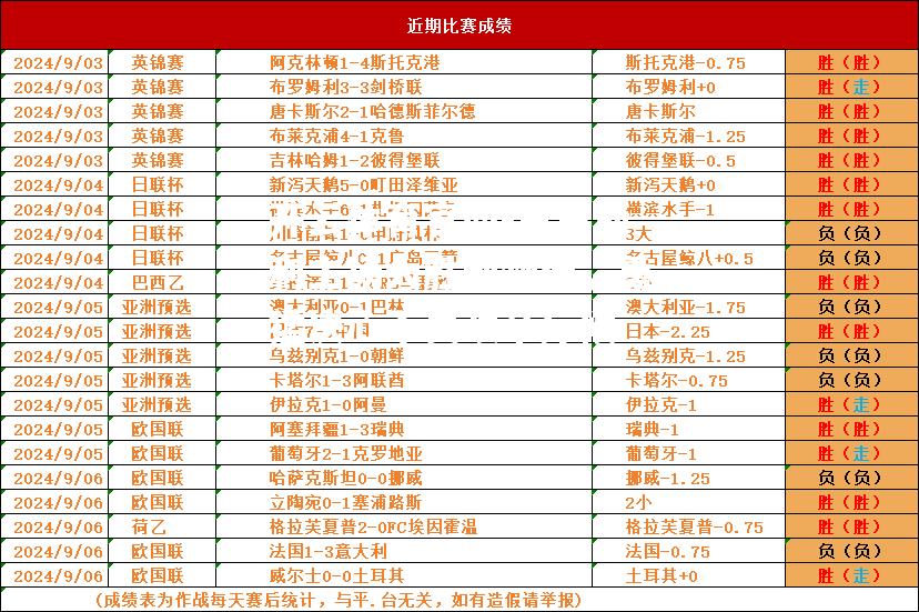 巴恩斯利主场大胜利物浦，勇猛决心不畏艰辛斥候