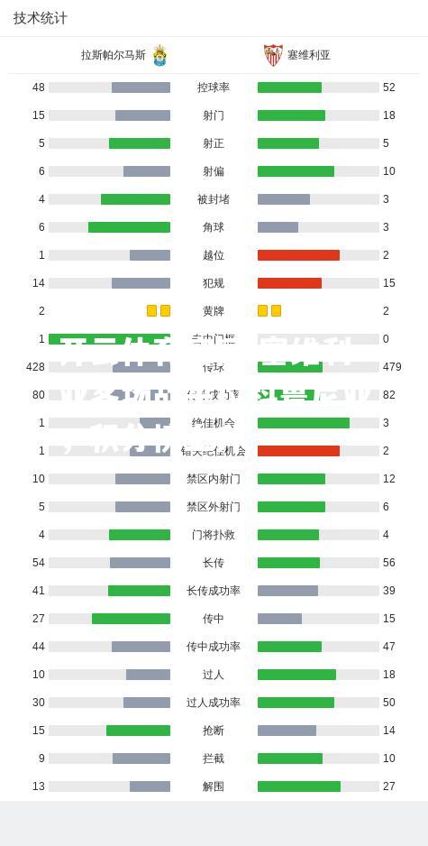 塞维利亚客场战平拉科鲁尼亚，积分榜上升