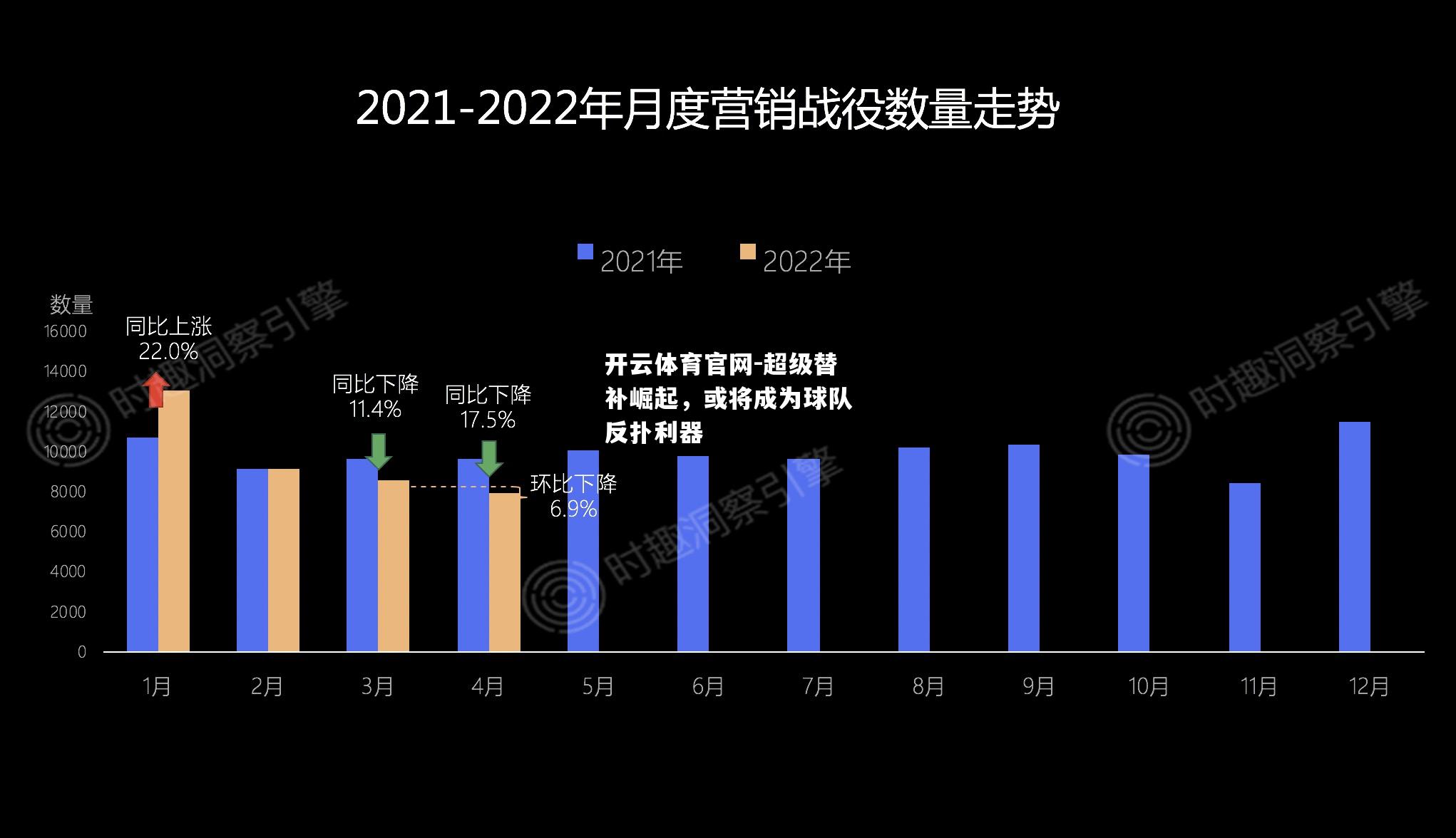 超级替补崛起，或将成为球队反扑利器