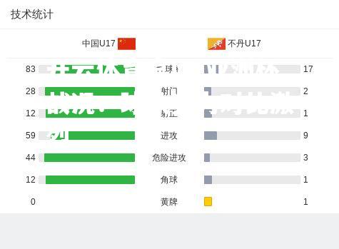 亚洲杯战况：球队实力对比激烈