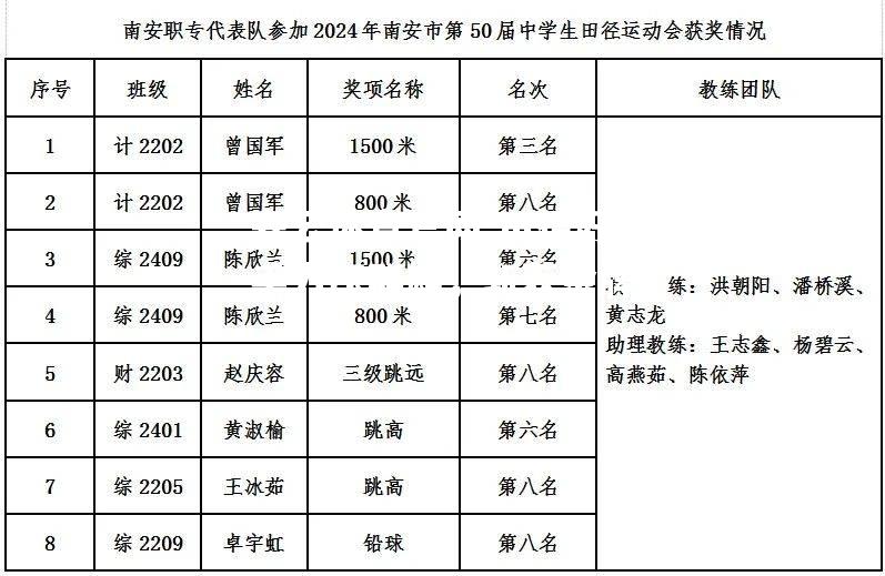 田径好手力压群雄，斩获金牌