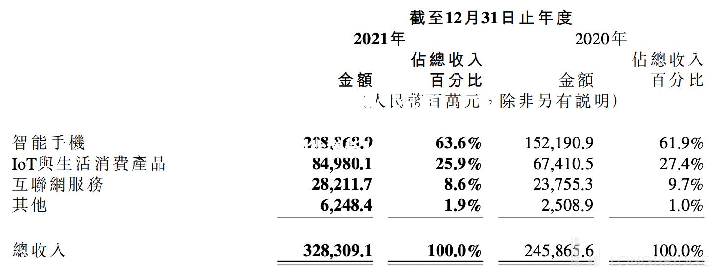 北京控股发布年度财报，净利润同比增长25%