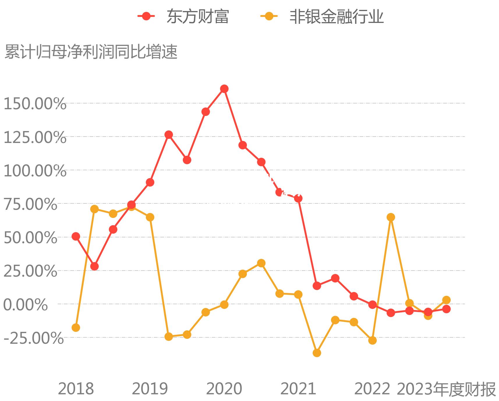 北京控股发布年度财报，净利润同比增长25%