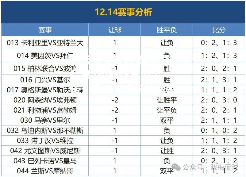 皇家马德里2-0战胜巴列卡诺，重返联赛积分榜第一