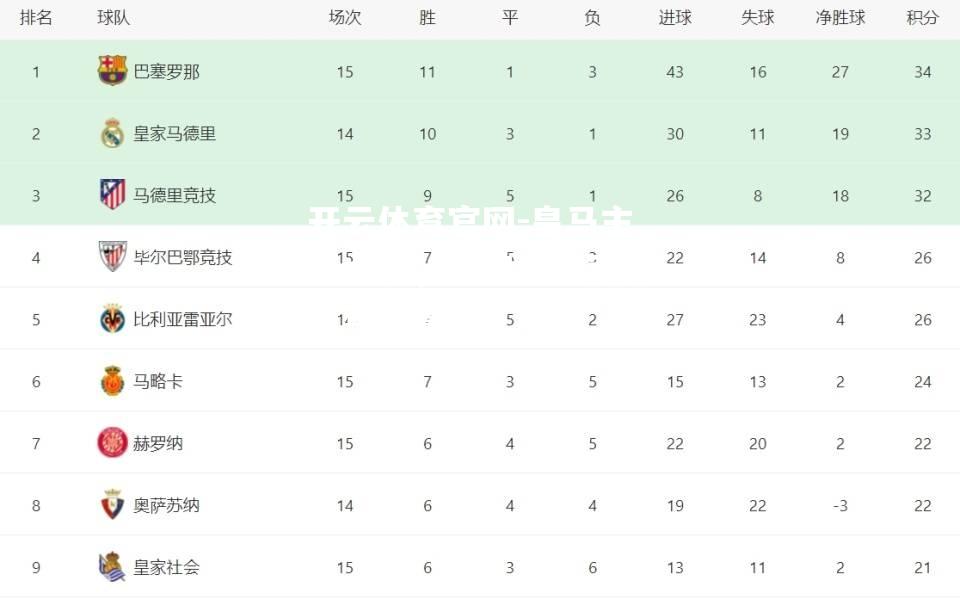 皇马主场大胜，继续领跑西甲榜首位置